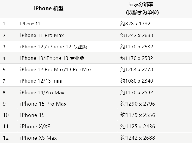 苹路北果维修分享iPhone主屏幕壁纸显得模糊怎么办