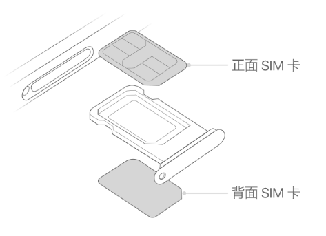 路北苹果15维修分享iPhone15出现'无SIM卡'怎么办 