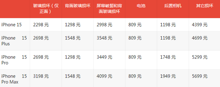 路北苹果15维修站中心分享修iPhone15划算吗